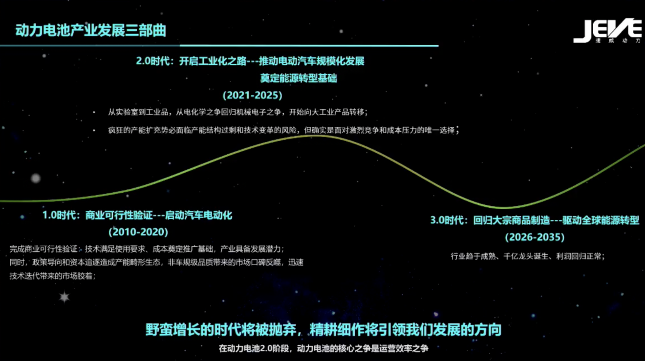 动力电池运营之争将至，捷威动力极致运营之道