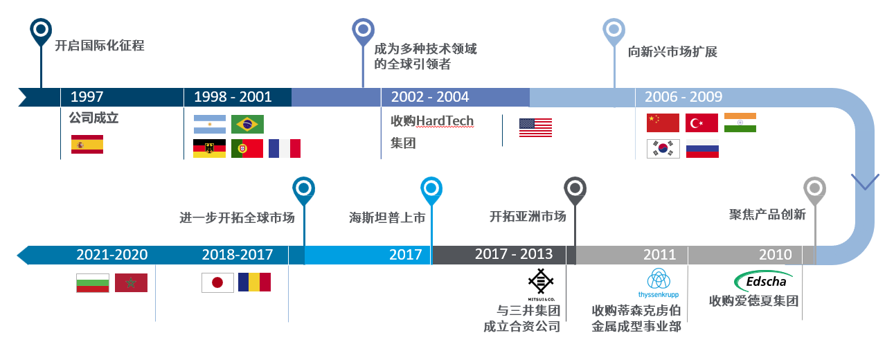 电池托盘系统：海斯坦普安全与轻量化解决方案