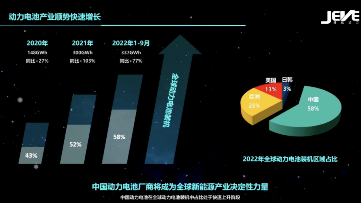 动力电池运营之争将至，捷威动力极致运营之道