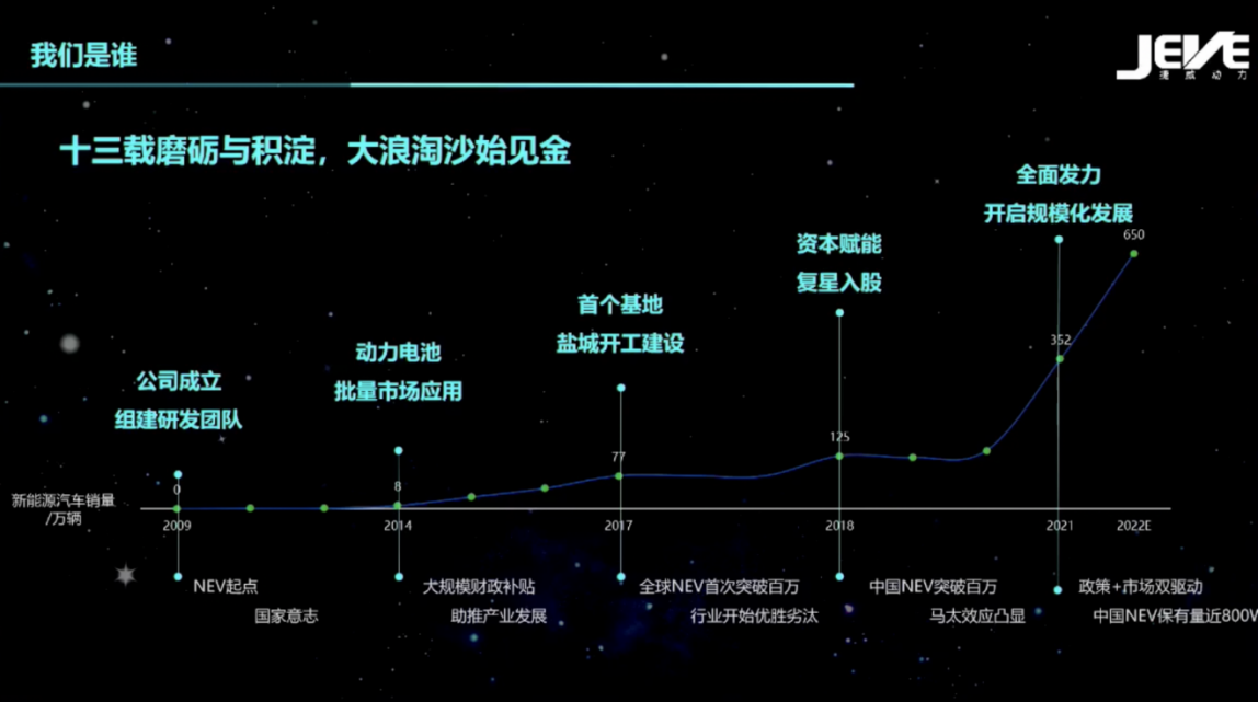 动力电池运营之争将至，捷威动力极致运营之道