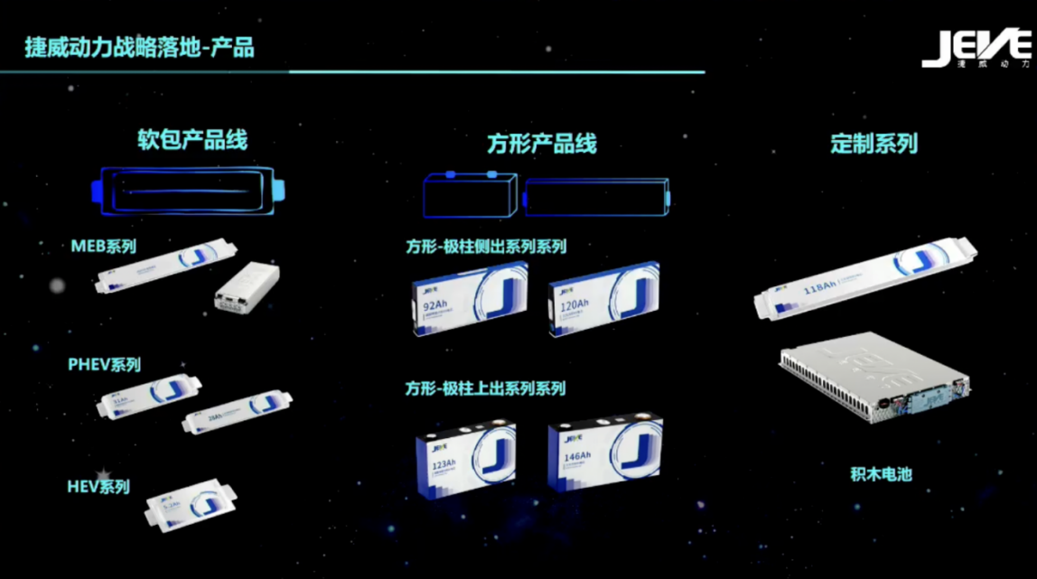 动力电池运营之争将至，捷威动力极致运营之道