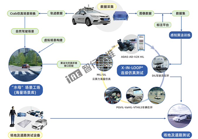 IAE智行众维®亮相2022中国软博会