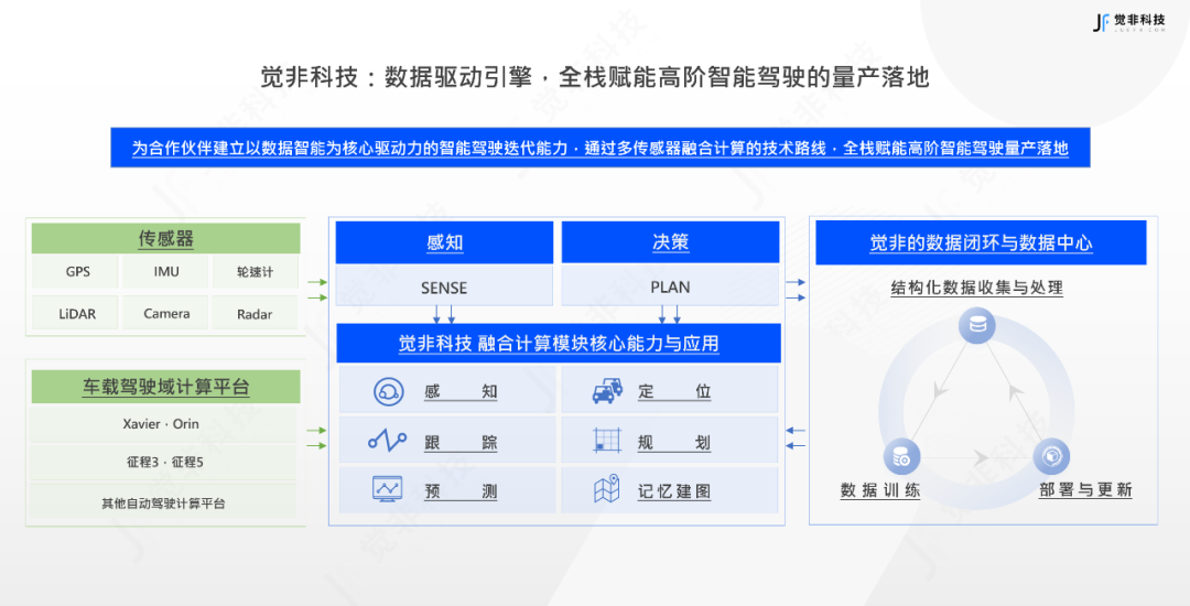 觉非科技与苇渡科技达成战略合作 引领新一代智能重卡量产落地