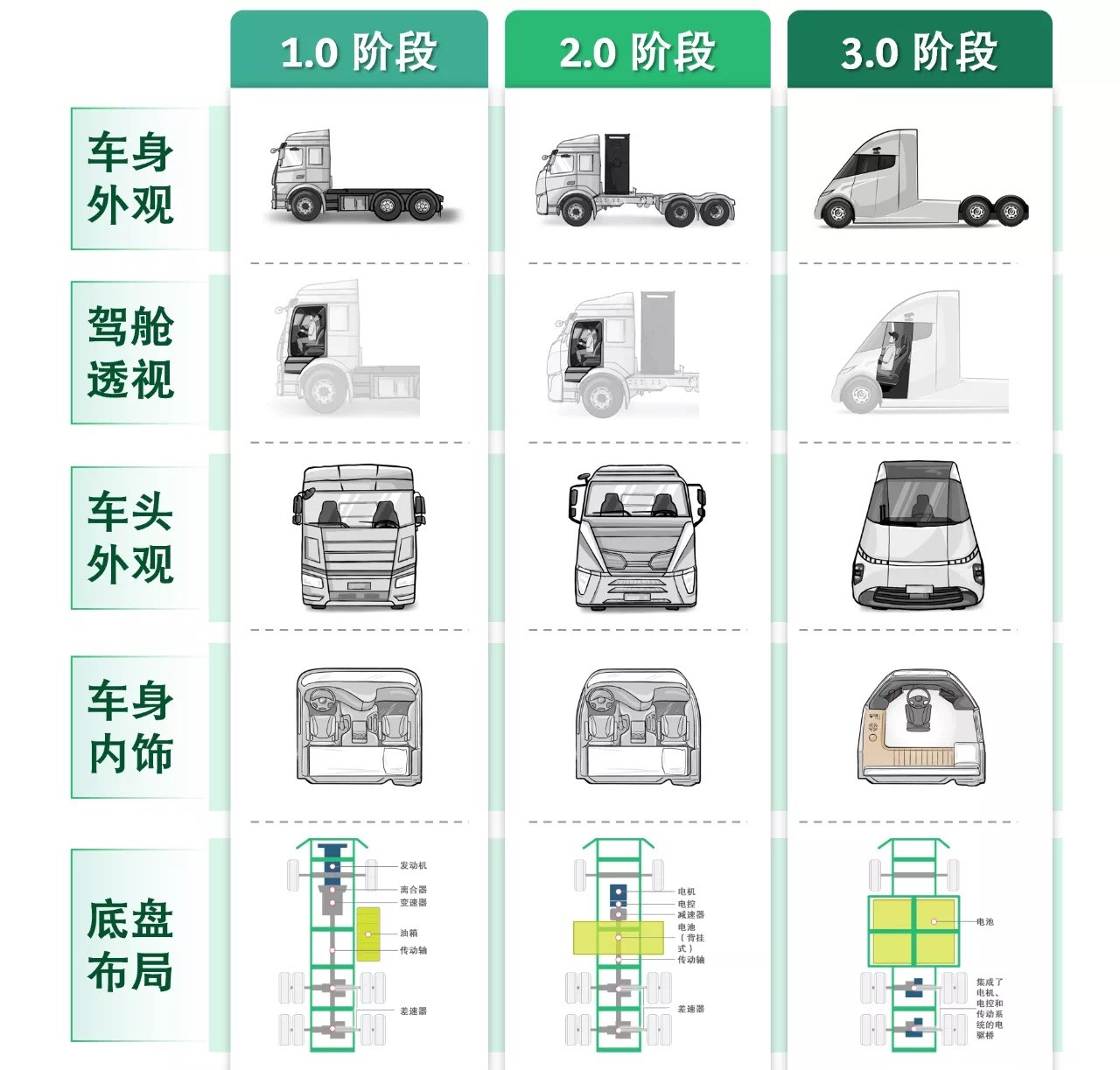 觉非科技与苇渡科技达成战略合作 引领新一代智能重卡量产落地