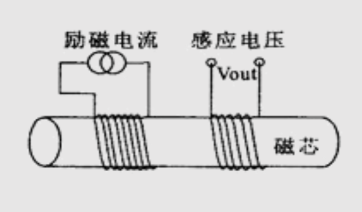 保隆科技电流传感器技术与产品助力三电管理