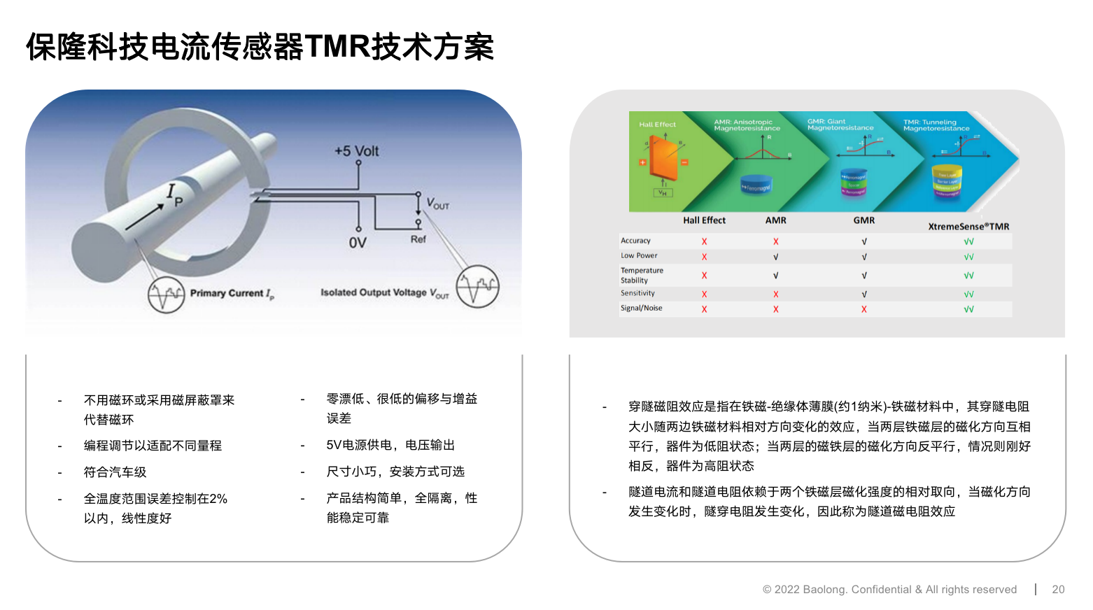 保隆科技电流传感器技术与产品助力三电管理