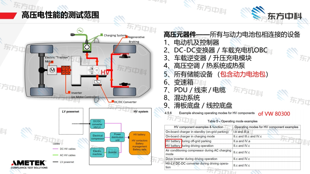 动力电池包高压动态电性能的挑战与测试解决方案