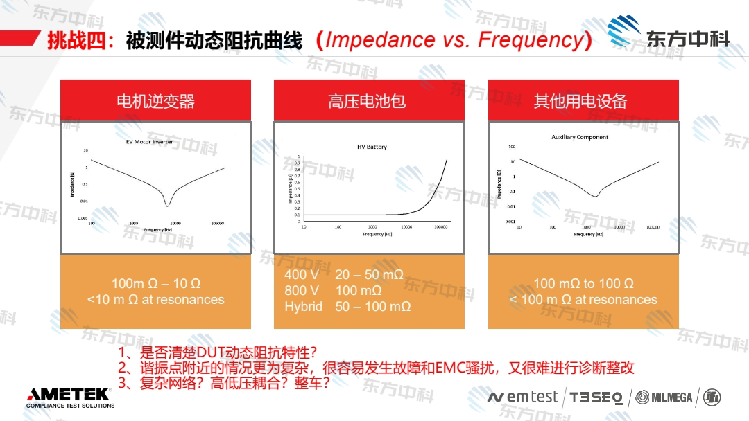 动力电池包高压动态电性能的挑战与测试解决方案