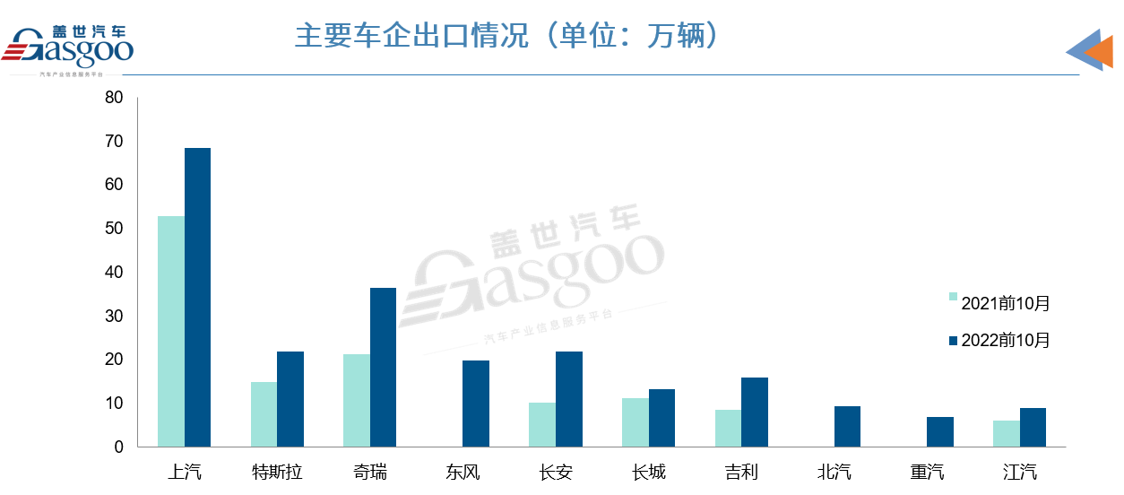 中国汽车出口持续暴涨，船都不够装了