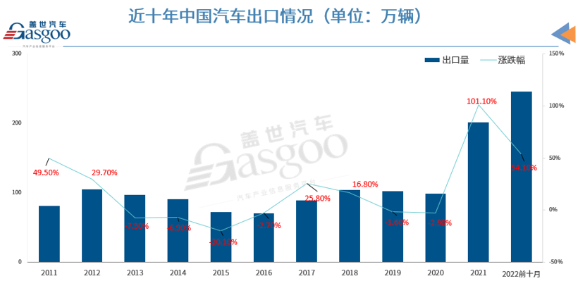 中国汽车出口持续暴涨，船都不够装了