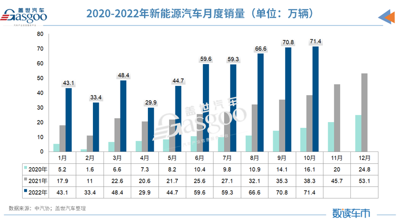 中国汽车出口持续暴涨，船都不够装了