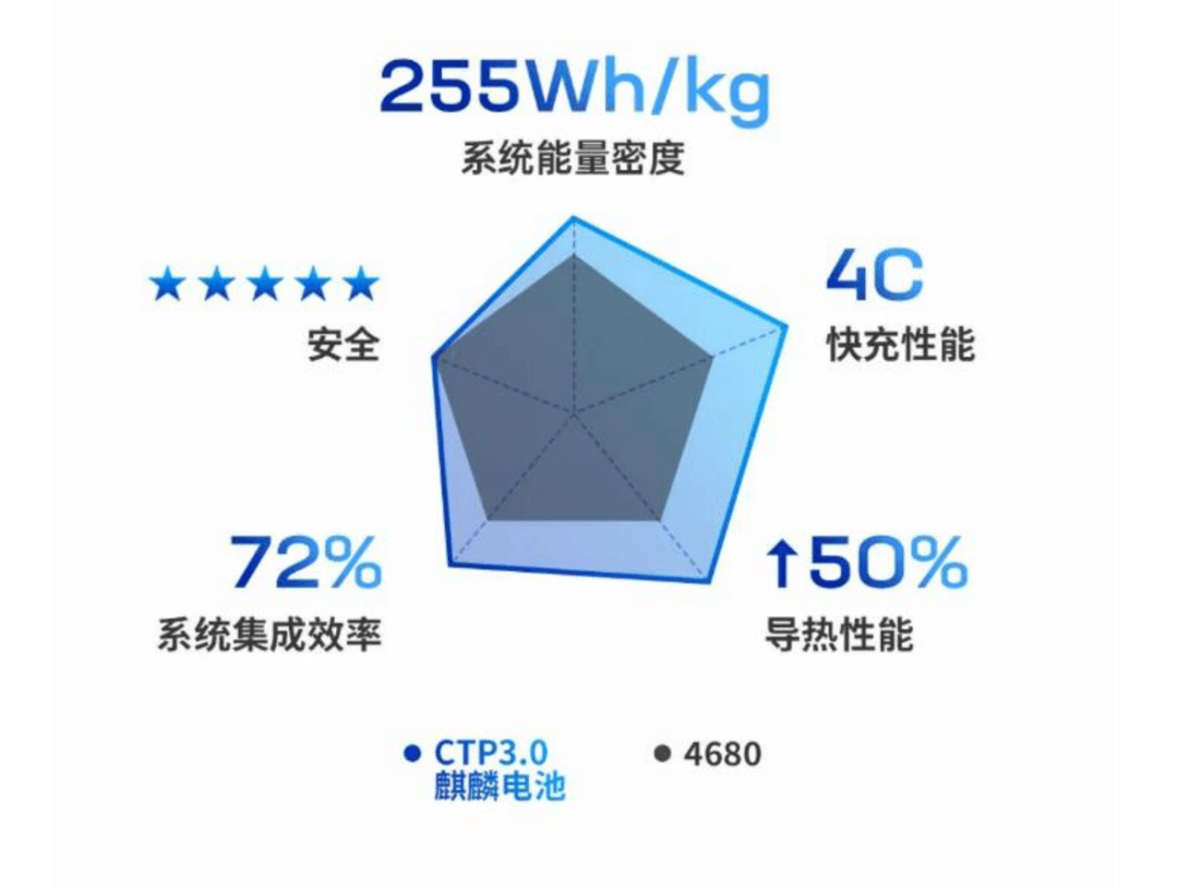 现代汽车或将联手宁德时代，采用CTP电池技术