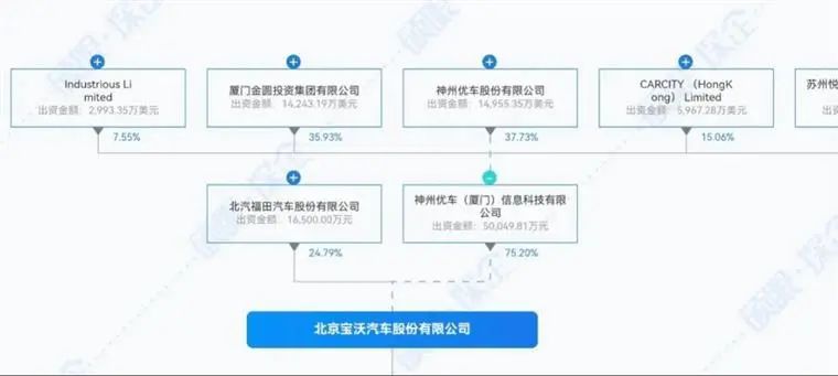 宝沃汽车宣布破产，百年品牌的魔幻之旅终告落幕