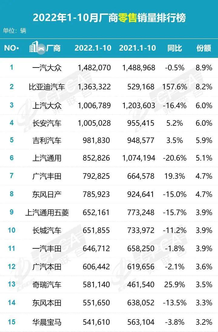 又一自主巨头猛攻增程技术，增程、混动之争该告一段落了