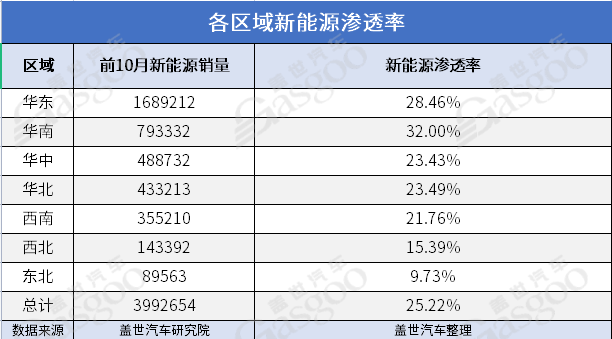 东北“老铁”，苦新能源久矣