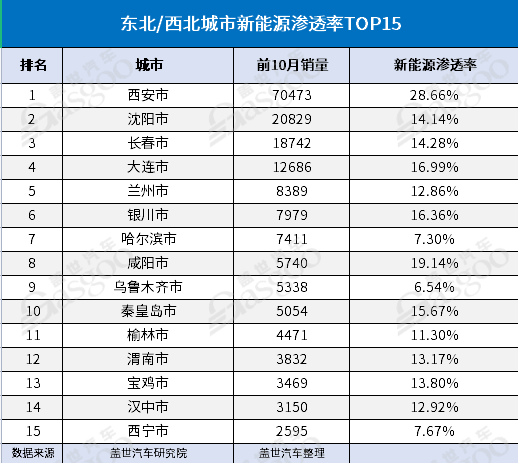 东北“老铁”，苦新能源久矣