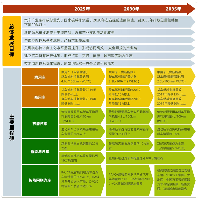 新能源汽车专用产品系列：嘉实多 E启护 （Castrol ON）