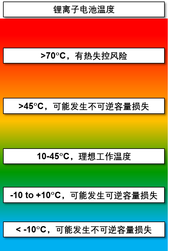 浸没式or间接式冷却, 动力电池热管理更优方案解析