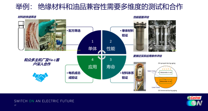 TMC专访 Castrol ON：专业技术引领全方位合作，助力新能源汽车行业发展