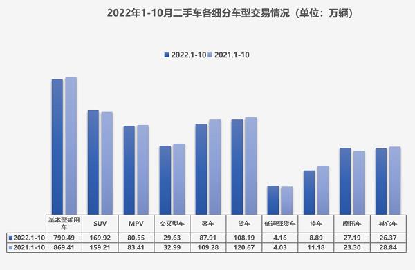 政策刺激达到预期 11月汽车终端销量约170万辆