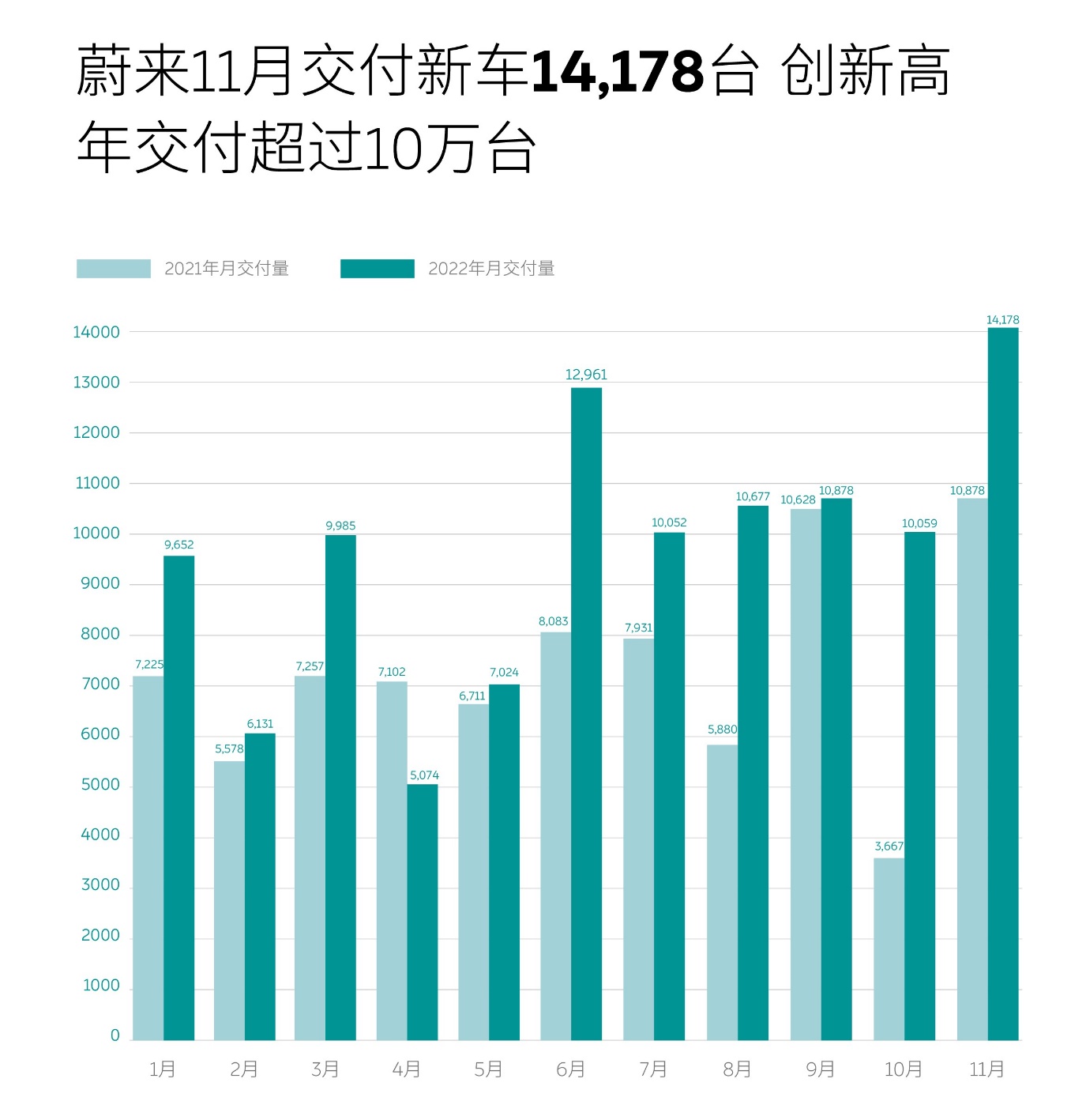 蔚来智能系统，像“树”一样成长