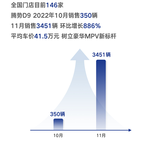 寒冬，好像与比亚迪无关