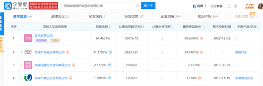 一家已经注销的投资机构入股奇瑞？