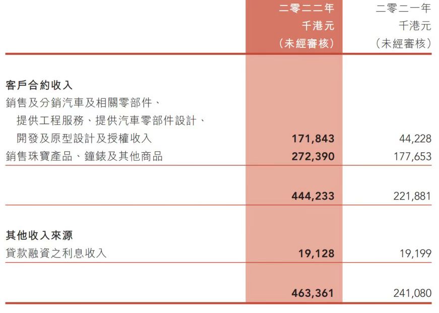 借壳上市是假？威马或被Apollo出行收购