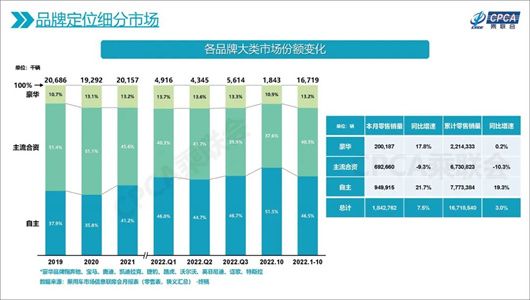 “电动化”不是捷尼赛思的解药