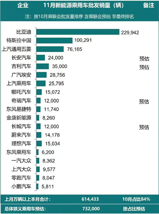 在华月销首破10万，特斯拉却没那么高兴