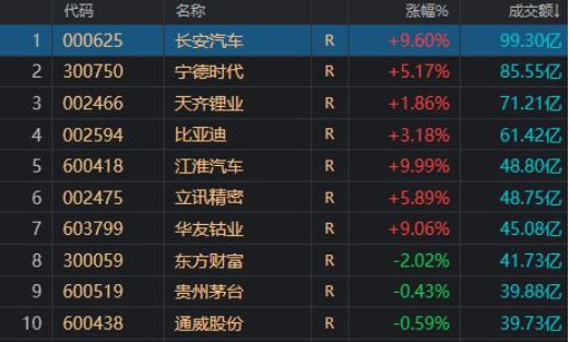 超四成经销商闭店 约218万个购置税减半名额