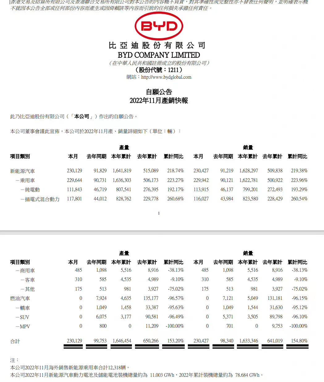 战胜日韩，比亚迪拿下以色列“销冠”