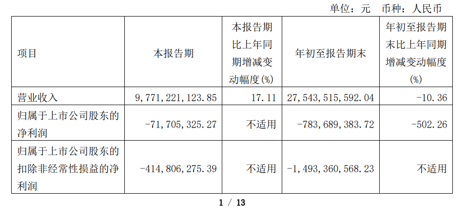 江淮汽车11月销量4.53万辆，同比下降7.38%