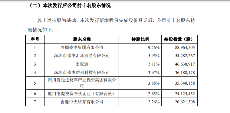 被加拿大“截留”矿产的盛新锂能，获比亚迪入股