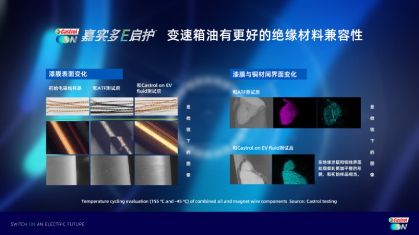 油冷电机技术下，电动化润滑油的科技发展