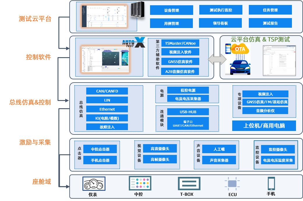 富士通南大AutoTest-X智能座舱测试软件全新亮相