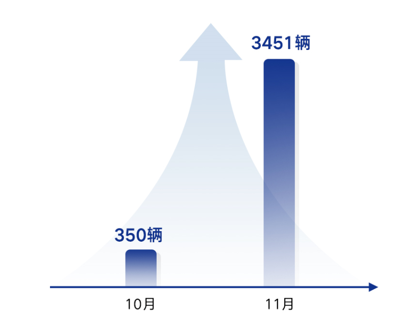 抢了不少BBA的用户，腾势D9月销暴涨886%