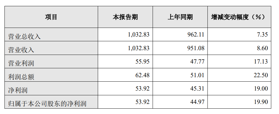 挺过2022！长城再次“起跑”：调整旗下品牌组织架构