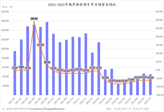 2022全球车市遭遇寒冬，中国、印度除外