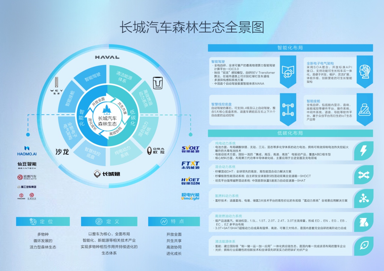 长城汽车的森林生态和全球汽车产业的未来