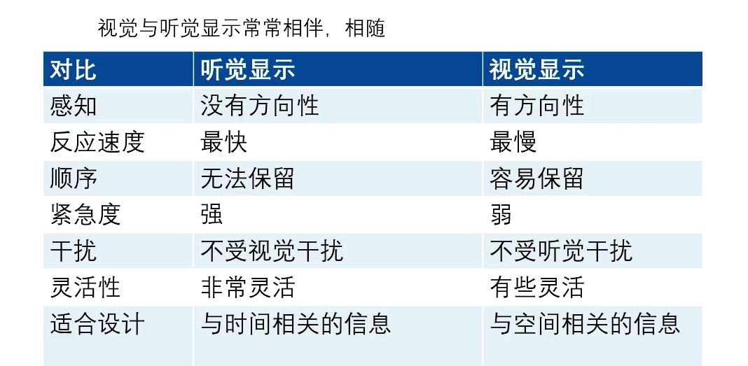 智能汽车中声音的设计与评测