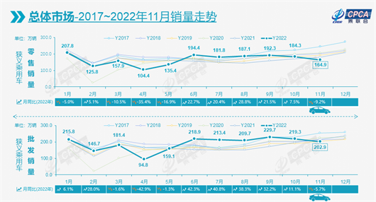 今年一汽-大众或将与冠军宝座无缘