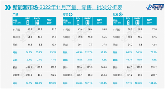 今年一汽-大众或将与冠军宝座无缘