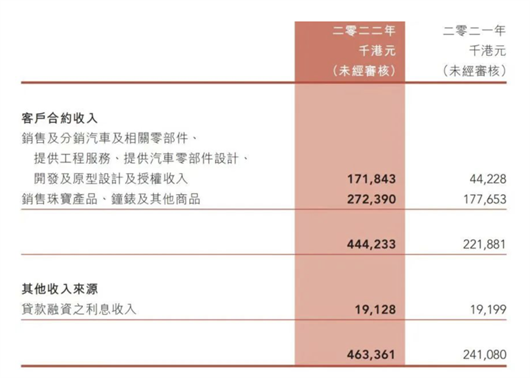 借壳上市，威马的最后一哆嗦？