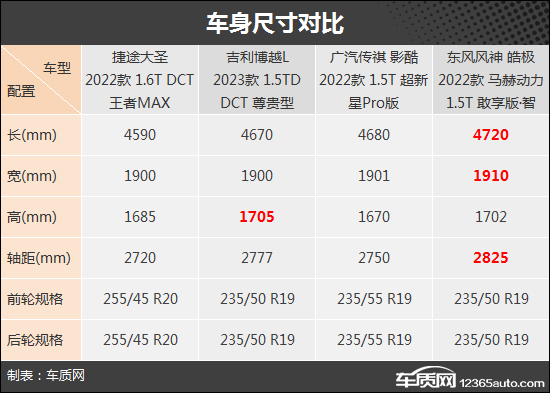 个性化十足 四款自主紧凑型SUV购车推荐