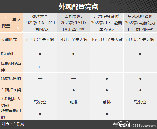 个性化十足 四款自主紧凑型SUV购车推荐