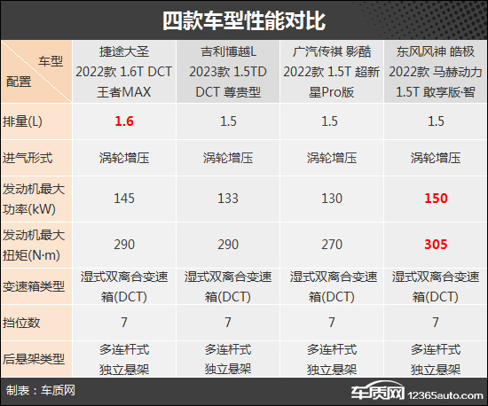 个性化十足 四款自主紧凑型SUV购车推荐