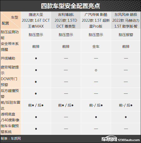 个性化十足 四款自主紧凑型SUV购车推荐