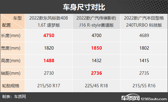 不负韶华 三款适合年轻人的紧凑型轿车推荐