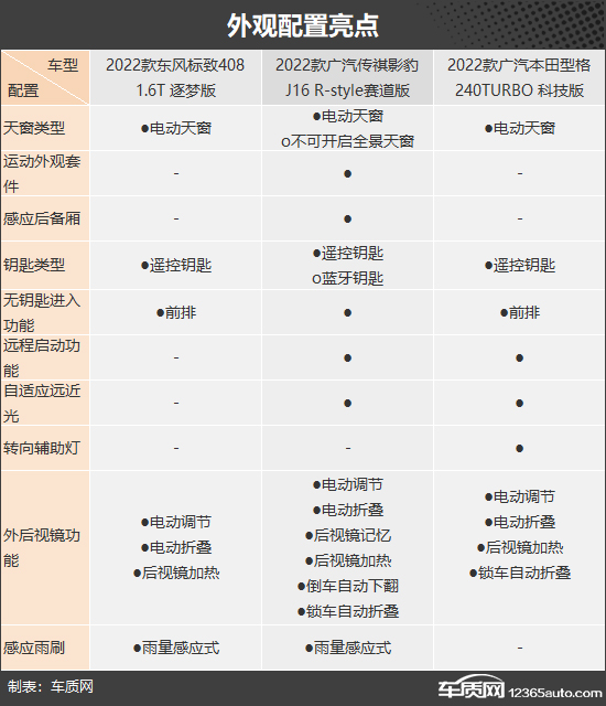 不负韶华 三款适合年轻人的紧凑型轿车推荐